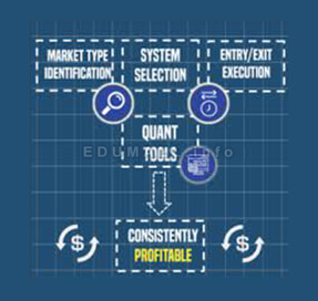 Macro Ops - The Profitable Trading System Blueprint