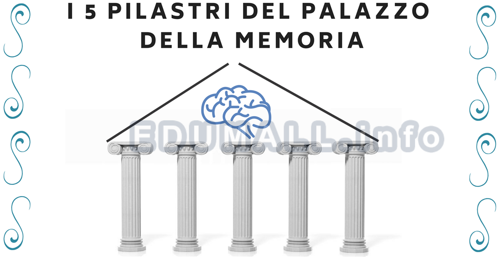Metodo Universitario - I 5 Pilastri Della Memoria