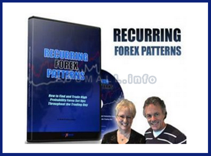 Forexmentor - Recurring Forex Patterns